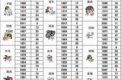 1986年1月生肖|1986 年出生属什么生肖